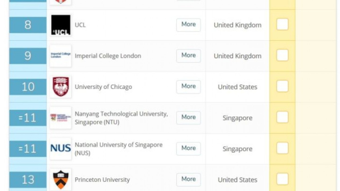 NUS dan NTUS merupakan universitas terbaik di Asia menurut QS.