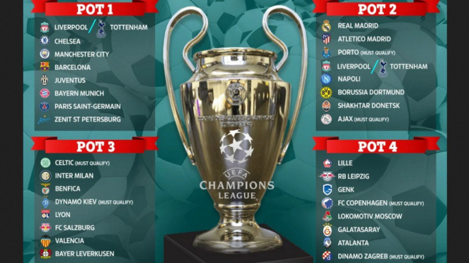 Pembagian pot pengundian babak penyisihan Liga Champions 2019/2020
