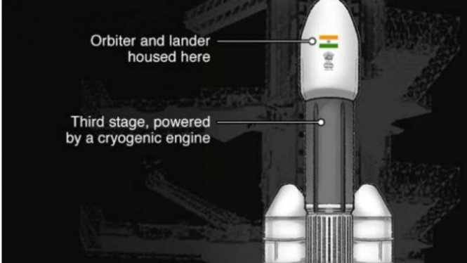 Kendaraan luar angkasa tenaga rudal milik India Chandrayaan II