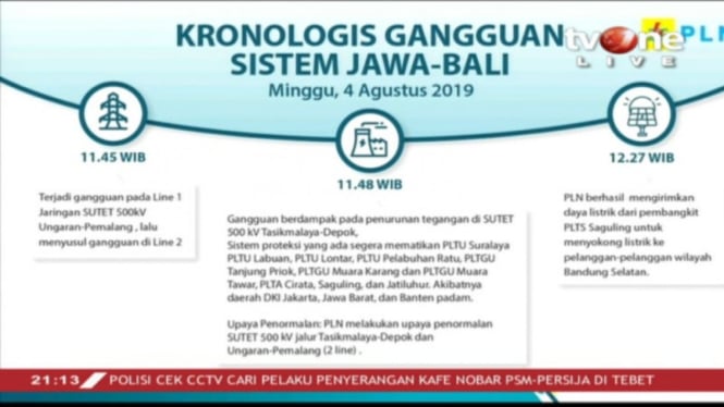 Kronologis Gangguan Sistem Jawa Bali
