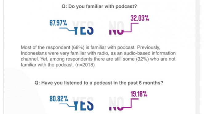 Tren podcast di Indonesia