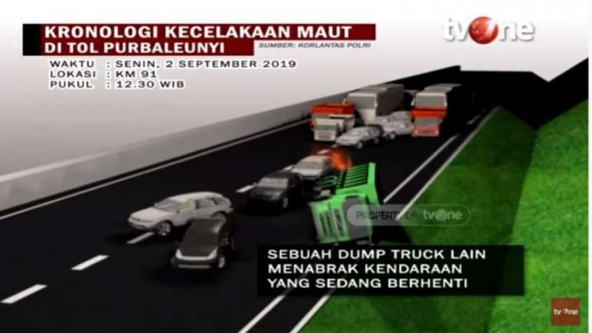 Animasi kronologi kecelakaan maut di Tol Cipularang 2 September 2019