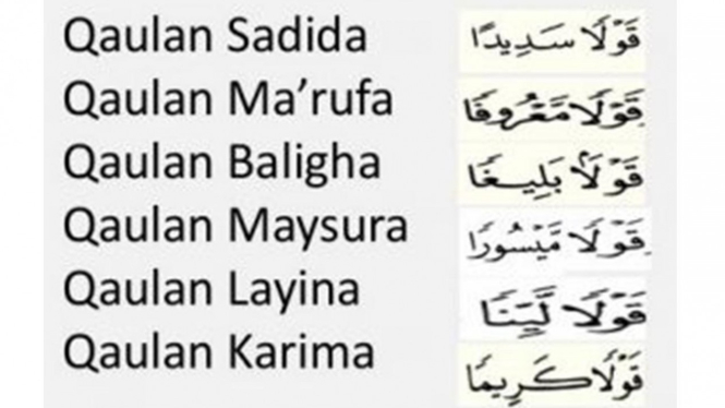 6 Jenis Perkataan Menurut Al-Qur'an