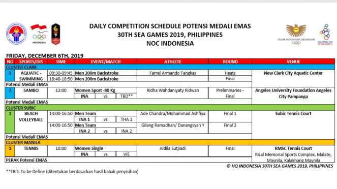 Potensi raihan emas SEA Games Kontingen Indonesia, Jumat 6 Desember 2019