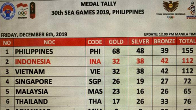 Ketatnya persaingan medali Indonesia & Vietnam, Jumat 2 Desember 2019