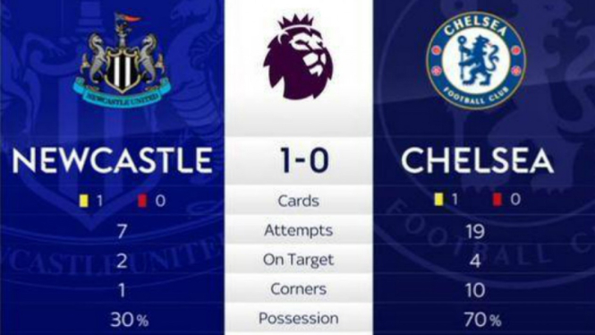 Statistik laga Premier League, Newcastle United Vs Chelsea