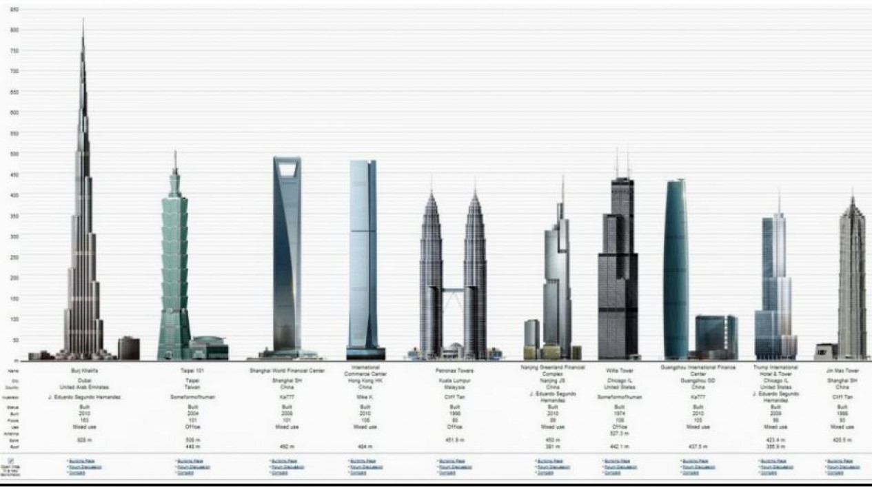 Menara paling tinggi di dunia