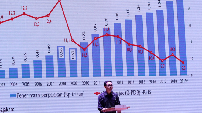 Ekonomi Indonesia Di Tengah Krisis Covid-19