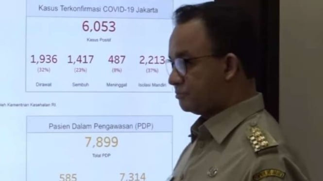 Gubernur DKI Jakarta, Anies Baswedan paparkan kasus COVID-19.