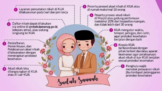 Persyaratan dan tata cara layanan nikah di masa new normal