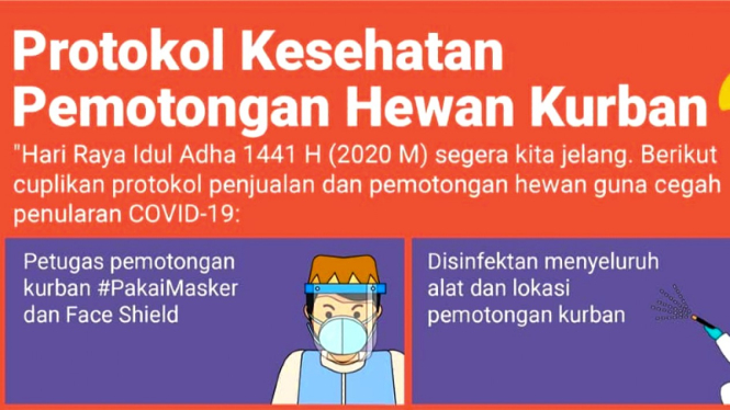 Panduan protokol kesehatan pemotongan hewan kurban