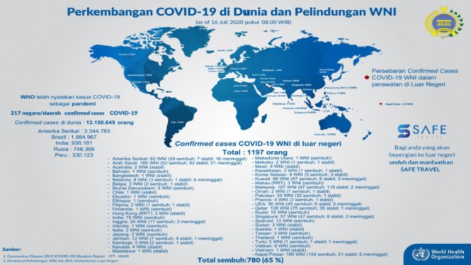 Perkembangan kasus COVID-19 terhadap WNI di dunia