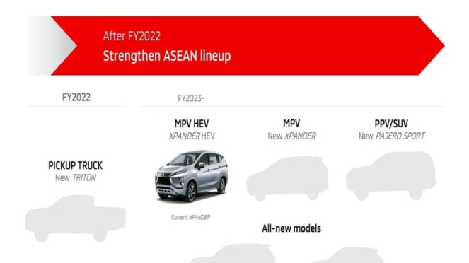 Rencana Mitsubishi untuk menghadirkan Xpander versiHybrid