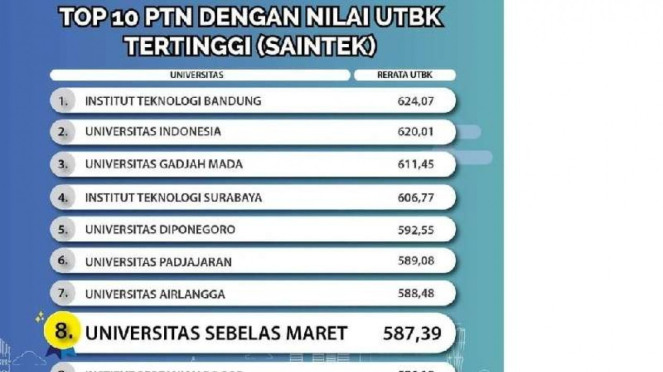 Tangkapan layar salah tulis kepanjangan ITS