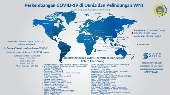 Data perkembangan COVID-19 WNI di seluruh dunia