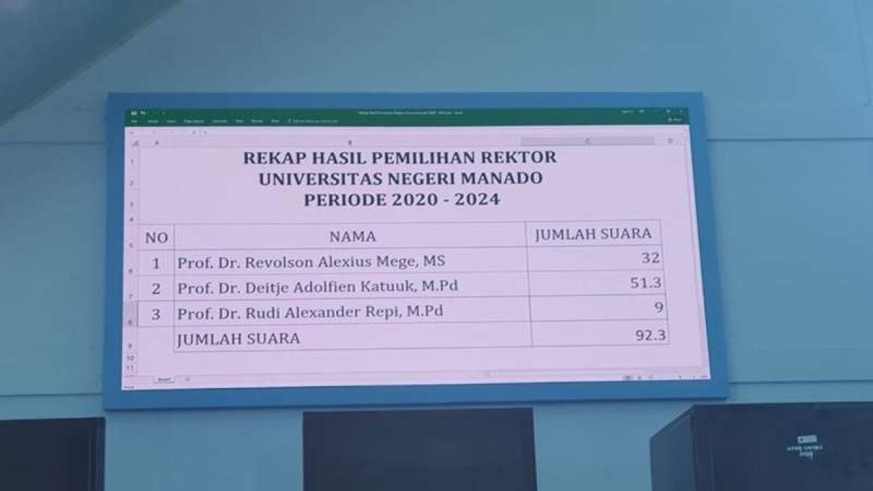 Foto Pemilihan Rektor Unima Disoal Ini Penyebabnya