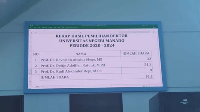 Hasil pemilihan rektor Universitas Negeri Manado
