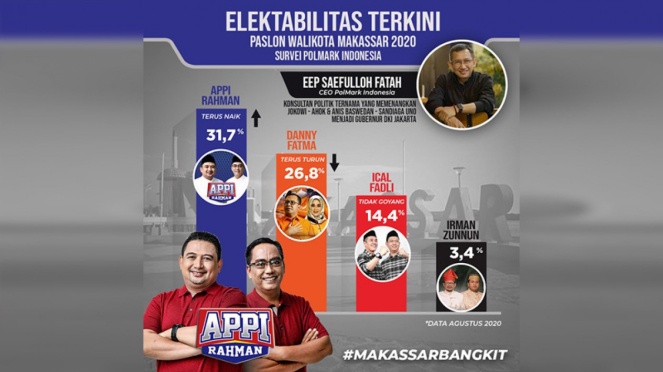 Survei Pilkada Makassar