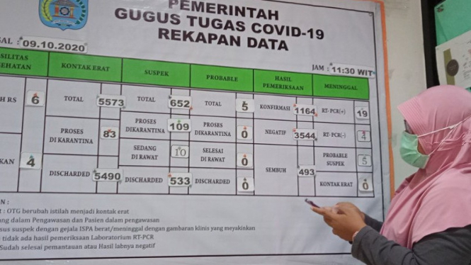 Rekap data COVID-19 Koto Sorong, Papua (antara)