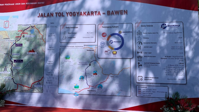 Rencana pembangunan jalan tol Yogyakarta-Bawen