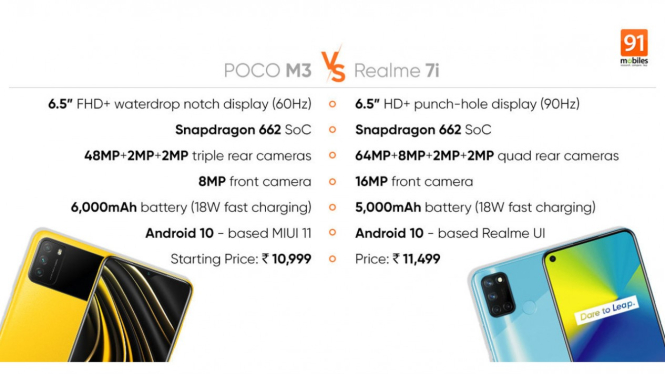 Poco M3 vs Realme 7i.