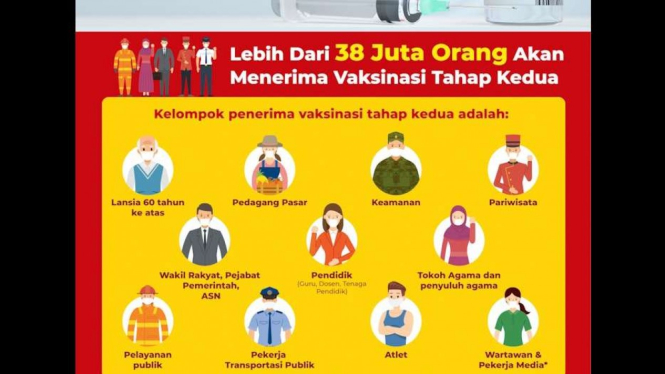 Pemerintah segera memulai vaksinasi COVID-19 tahap kedua