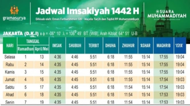 Jadwal imsakiyah dki jakarta 1442 h yang dirilis muhammadiyah