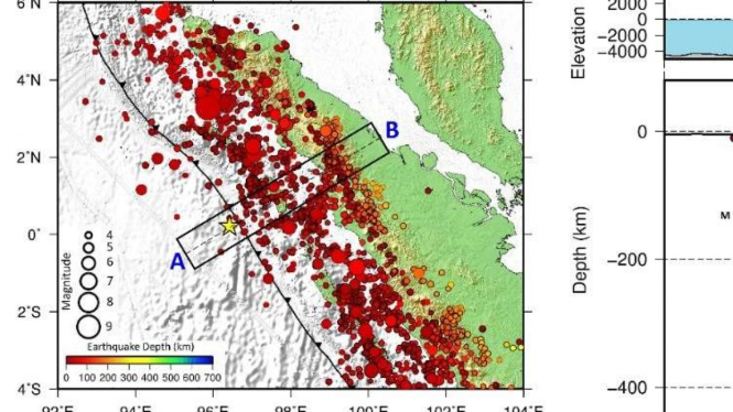 Gempa Nias, Sumatera Utara