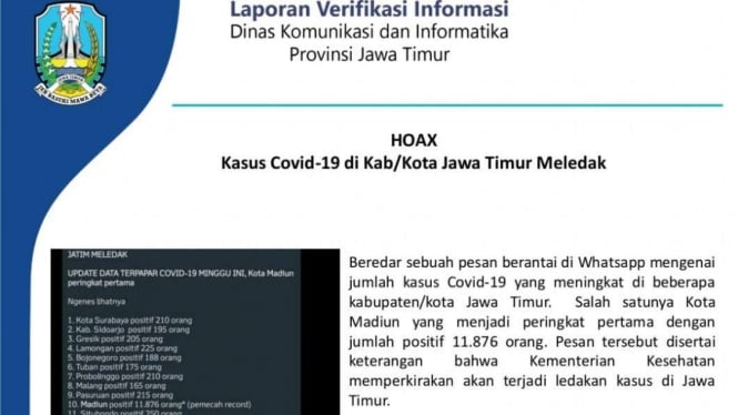 Poster konfirmasi Diskominfo Jatim soal sebaran pesan hoax kasus COVID-19