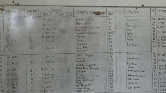 Daftar penghuni Graha Ragunan, tempat isolasi COVID-19.