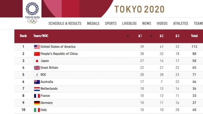 Perolehan medali olimpiade tokyo indonesia