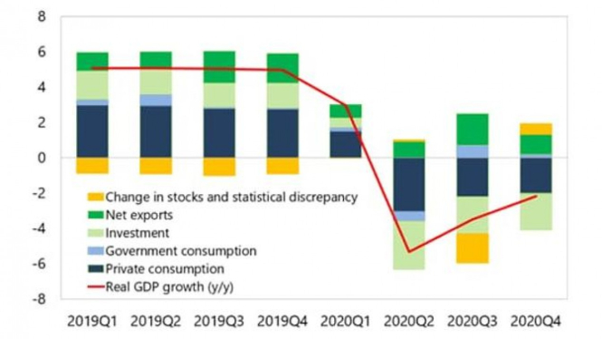 (Sumber CIEC Data dan IMF Staff Estimates)