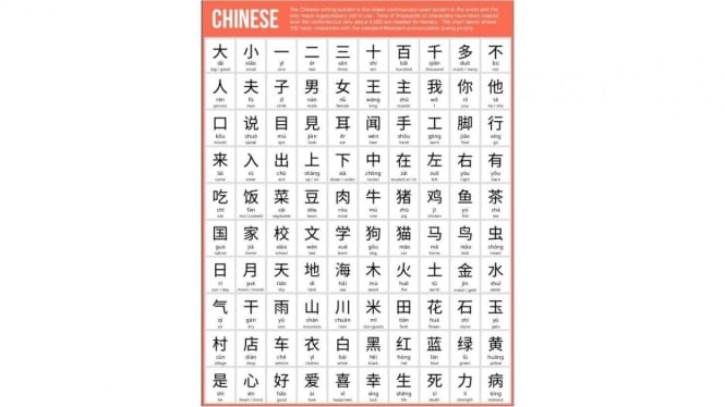 8 Langkah-Langkah Belajar Bahasa Mandarin Otodidak untuk Pemula