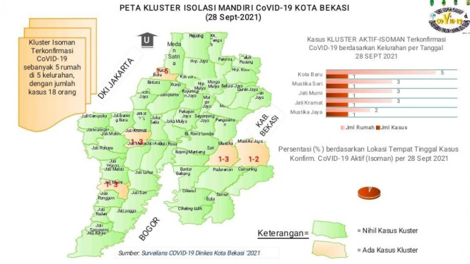 Peta Kluster Isolasi Mandiri COVID-19 Kota Bekasi (28/9)