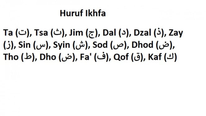 Memahami Hukum Bacaan Ikhfa Yang Sesuai Kaidah Tajwid