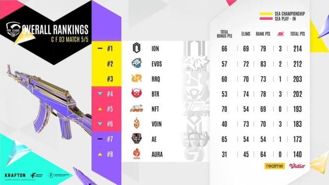 Ion Esports juara PMPL ID Season 5