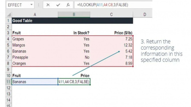 step 4 rumus vlookup Ms. Excel