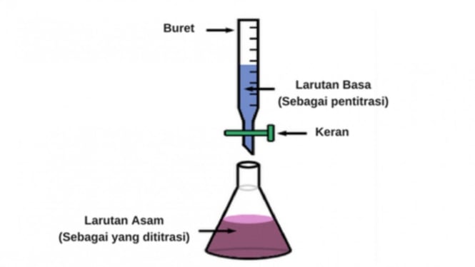 Perhitungan titrasi asam basa