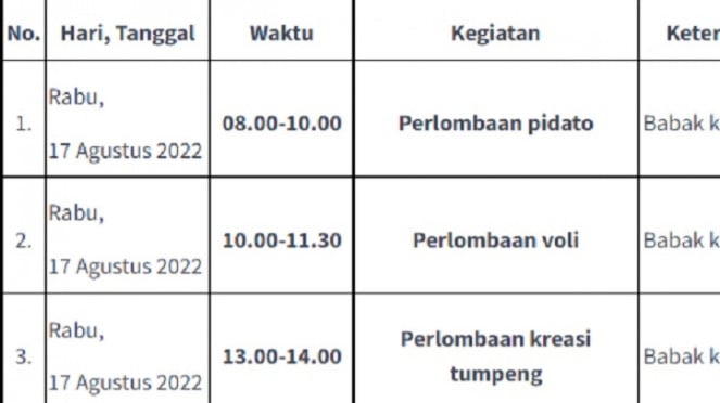 Proposal tabel