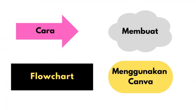 hasil flowchart menggunakan Canva