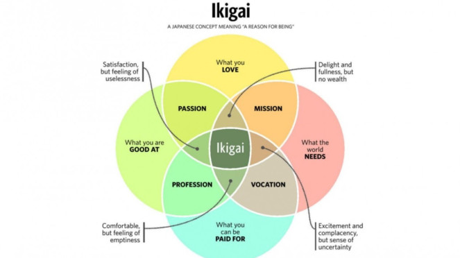 Ikigai