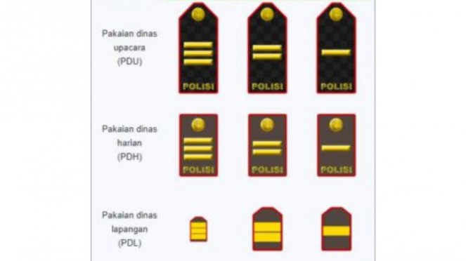 Mengenal Urutan Pangkat Polisi Beserta Lambang Pangkat