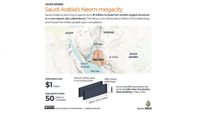 Neom Arab Saudi