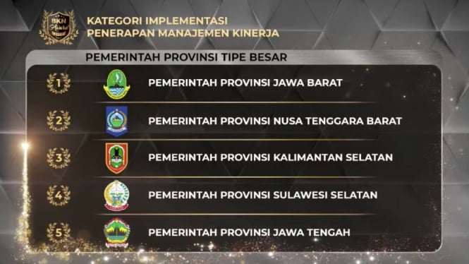 Kategori implementasi penerapan manajemen kinerja. 