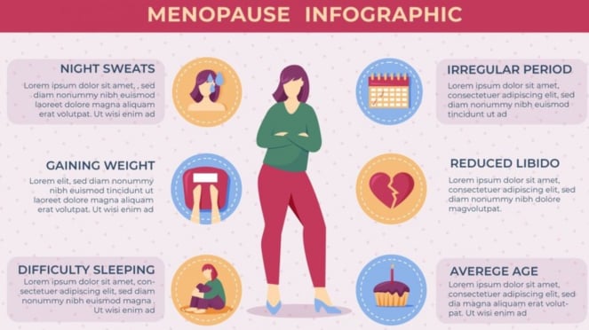 Semua yang Perlu Kamu Ketahui Tentang Gejala Menopause