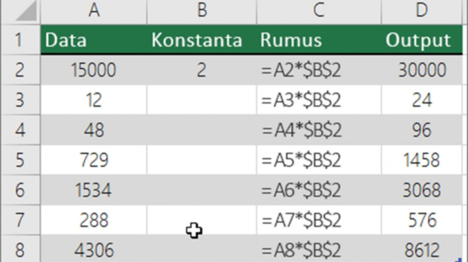 Rumus Perkalian Excel Sangat Mudah, Begini Cara Menyelesaikannya