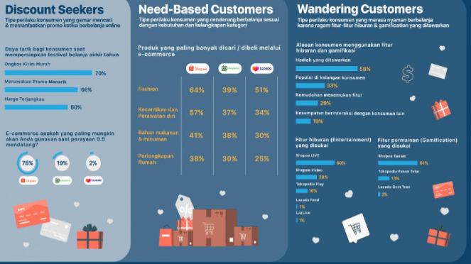 Menilik Riset Snapcart Mengenai Perilaku Konsumen Belanja Online
