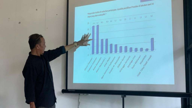 Direktur Survei Accurate Research and Consulting Indonesia (ARCI) Baihaki Siraij