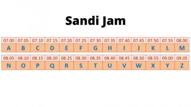 Sandi Jam Pramuka: Penjelasan dan Contoh Lengkapnya