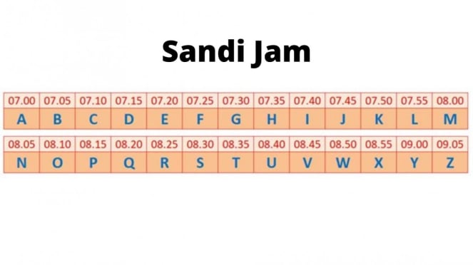 Sandi Jam Pramuka Penjelasan Dan Contoh Lengkapnya